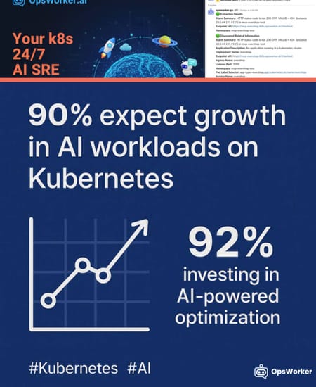 90% of orgs expect AI workloads on Kubernetes to grow