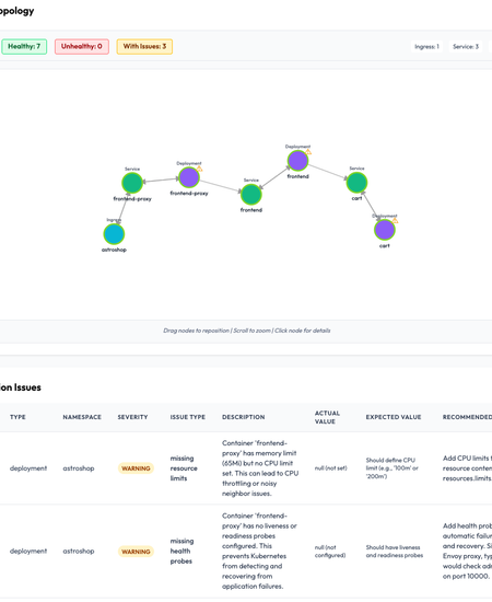 Intelligent Investigation: Discovering  Kubernetes Objects Dependencies 