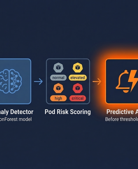 Predictive Analytics for Proactive Kubernetes Incident Management