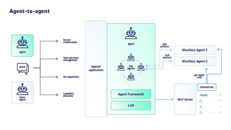 Running AI agents in Kubernetes?